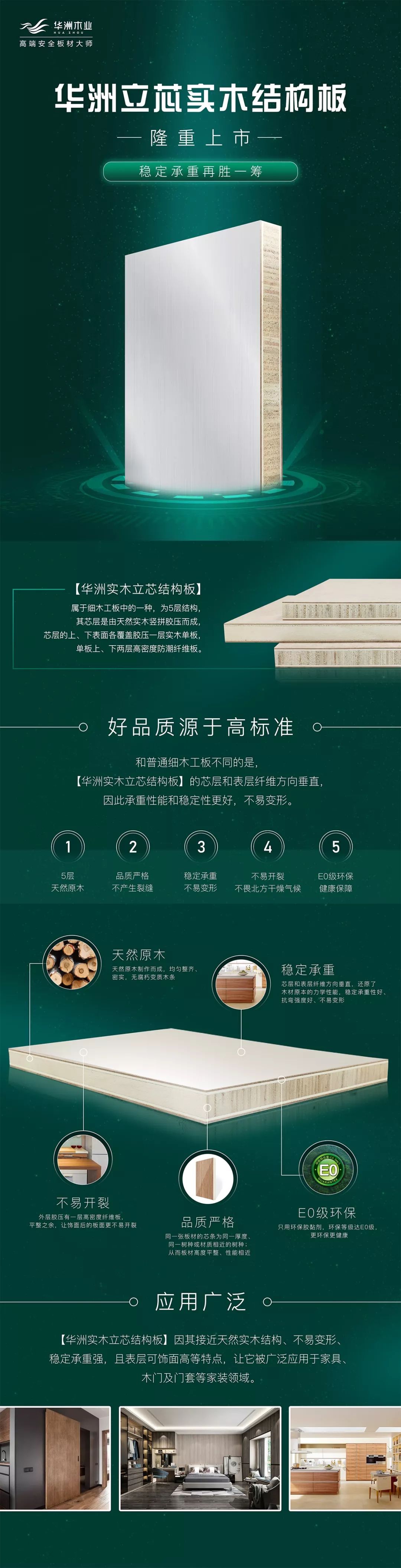 华洲立芯板上市!稳定承重再胜一筹(图5)