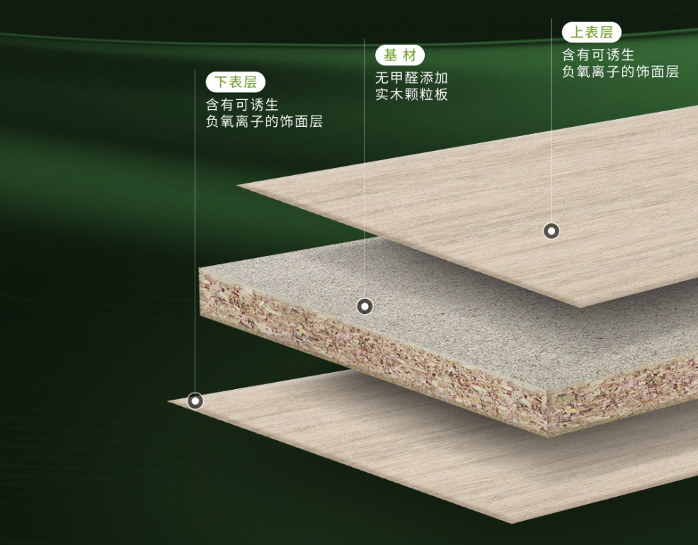 1+1=2?这可不仅是一次普通的板材升级!(图1)