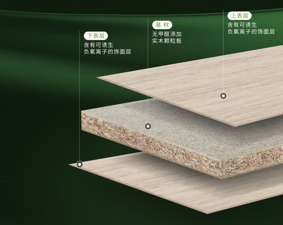 无醛鲜氧生活,健康人居新选(图4)