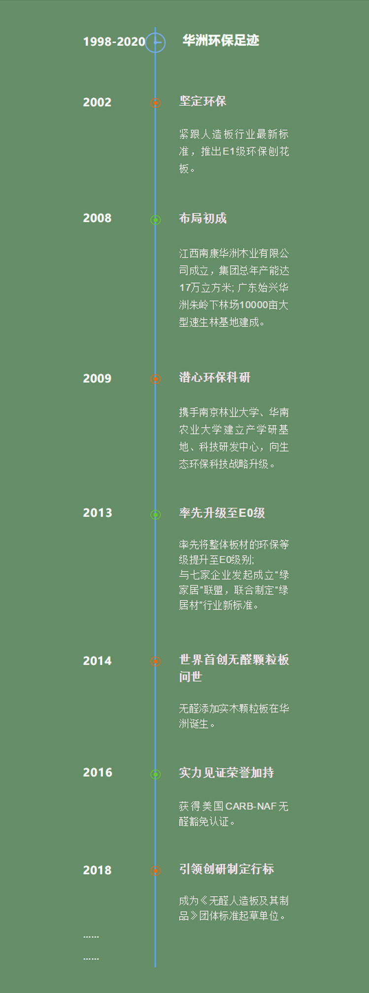 华洲环保发展史：1998 — 未来(图4)