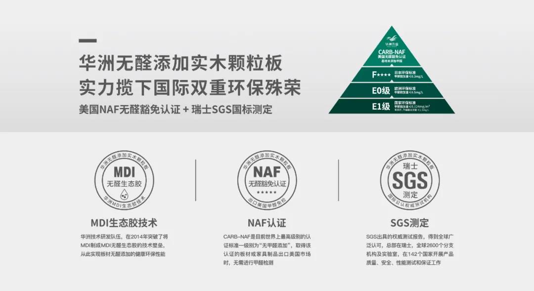 华洲木业 | 以无醛添加板材,助力推动家居行业环保再升级!(图3)