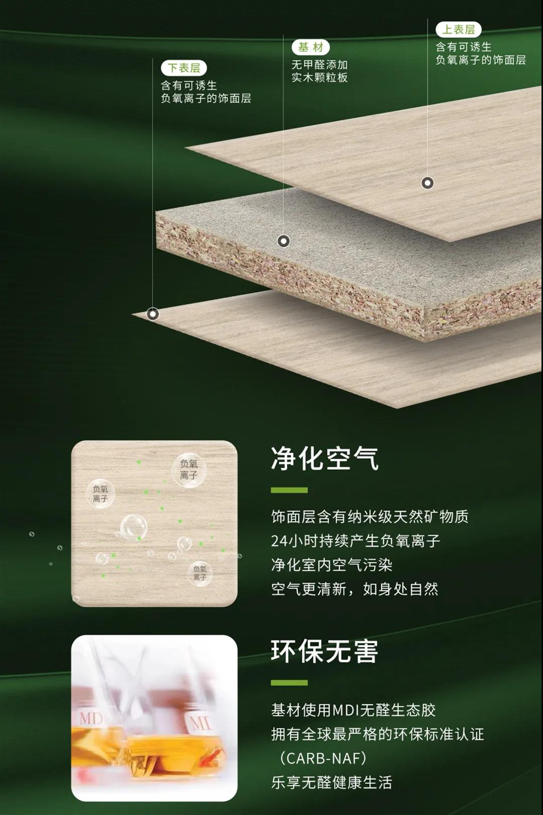 无醛添加维他康氧板，引领家居环保再升级！(图2)