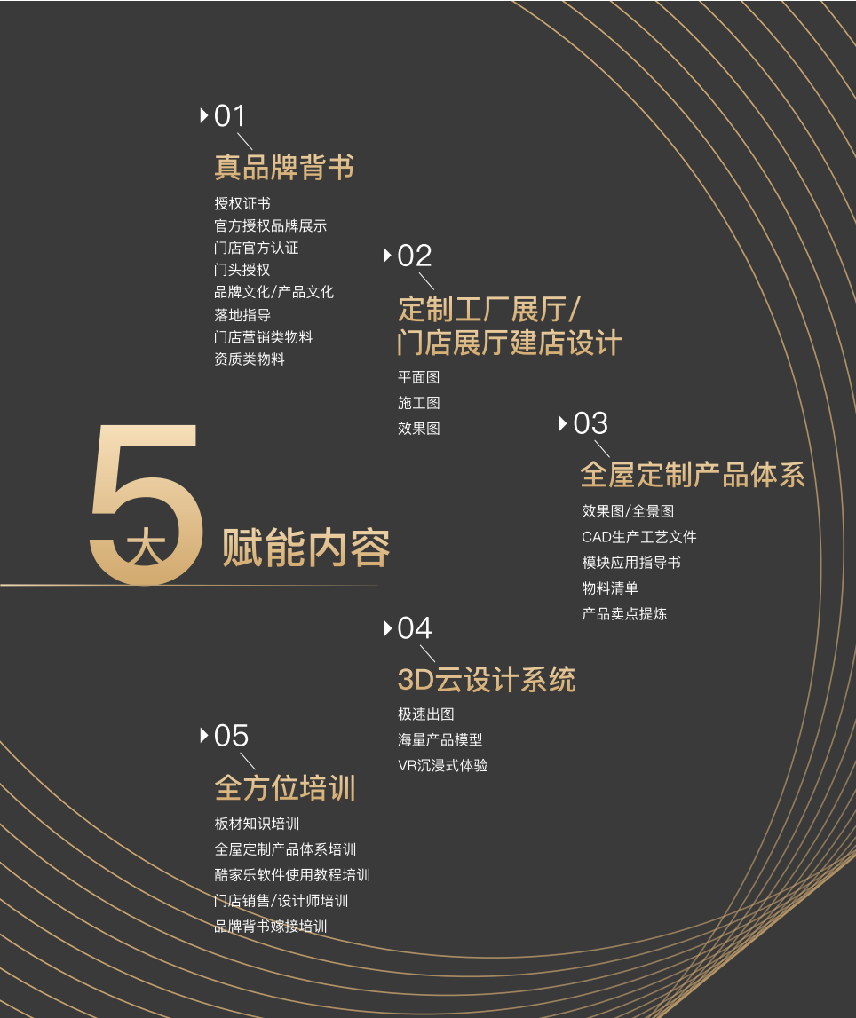 为了让板材经销商一路犇腾,华洲把这些事都做了!(图5)