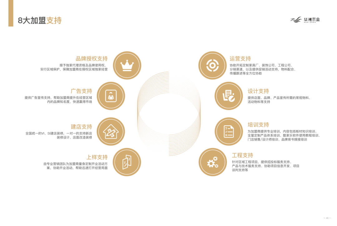 华洲木业 | 板“财”招商火热进行中(图9)